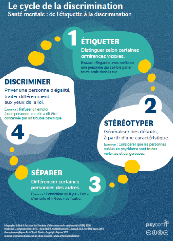 Comprendre Les Mécanismes De La Discrimination Corrèze